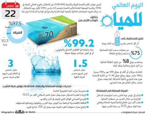 اليوم العالمي للمياه 22 مارس صحيفة مكة