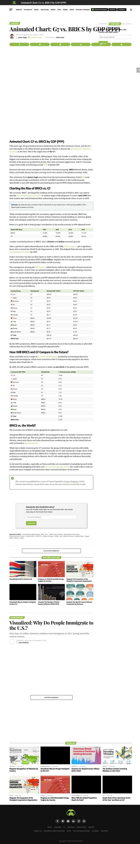 Animated Chart G7 Vs Brics Countries By Gdp Ppp Animated Chart G7