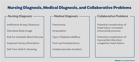 Nursing Diagnosis Guide for 2025: Complete List & Tutorial - Nurseslabs