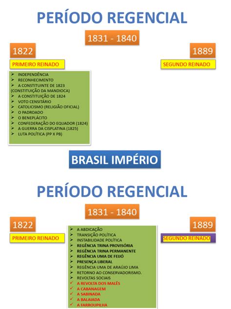 Período Regencial No Brasil - Período Regencial no Brasil (1831-1840) | PDF | Política | História
