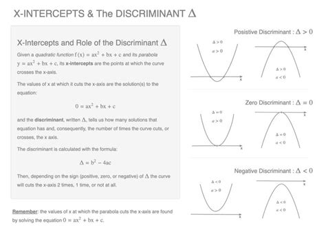 Role of the Discriminant: Parabola and Equation