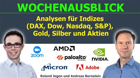 Verluste nach Rally und Rekordhochs Marktausblick für DAX Dow Nasdaq