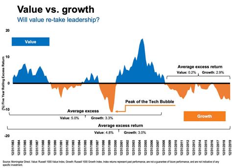 Pondering Growth Vs. Value | Seeking Alpha