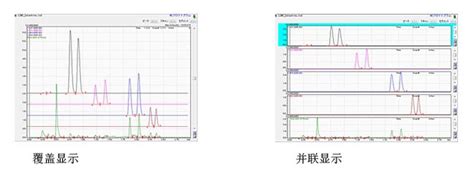 Lcms 2020 液相色谱质谱联用仪 岛津分析检测