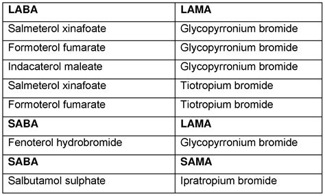 WO2016046553A1 Method Of Forming Concentrated Solution Google Patents