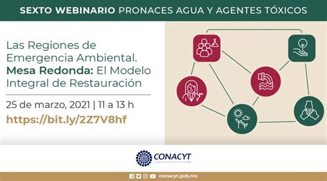 Restauración De Regiones De Emergencia Ambiental Mx