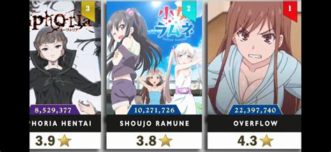 Most Viewed Hentai 2021 And Top 3 To Watch NuxTakuSubmissions