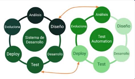 GitHub - samuelArandia/automatizacion-pruebas: Curso de introducción a ...