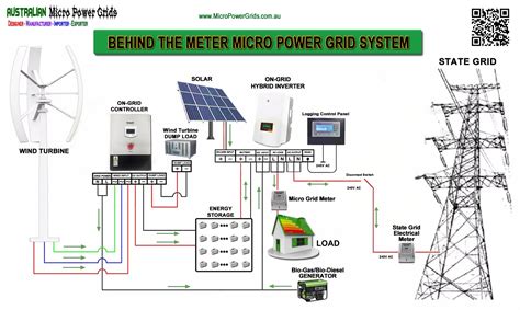 Bluesun Off Grid Or On Grid Hybrid Ups Inverter Range