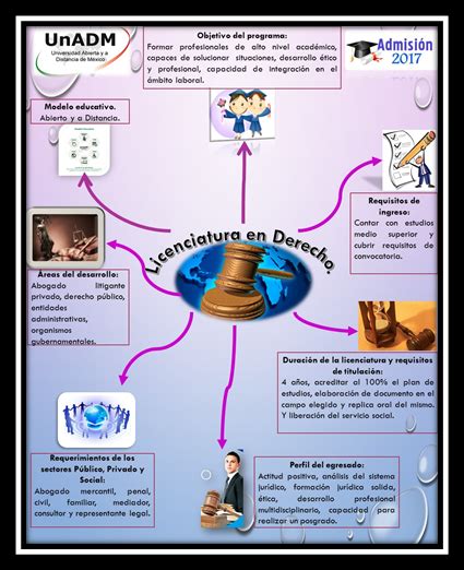 Propedeutico Unadm Licenciatura En Derecho Brenda Garc A Infograf A