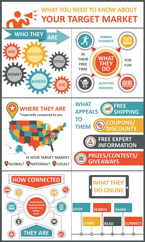 The Breadth Of The Target Market Refers To 7