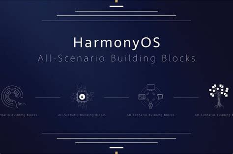 Huawei Perkenalkan HarmonyOS Nama Resmi Sistem Operasi Hongmeng OS