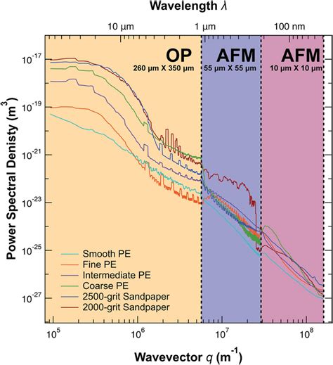 What Is Power Spectral Density Psd NBKomputer