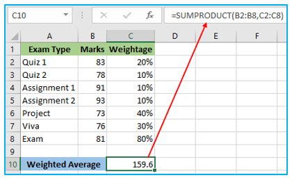 How To Use The Weighted Average Formula In Excel