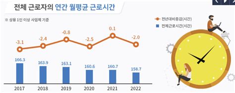 야근과 건강의 관계 한국인 평균 야근시간 2024년