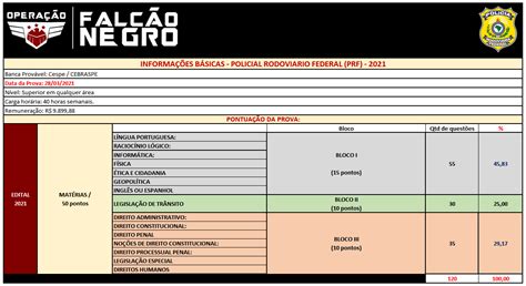 Quantidade De Questoes Por Materia Prf - 9