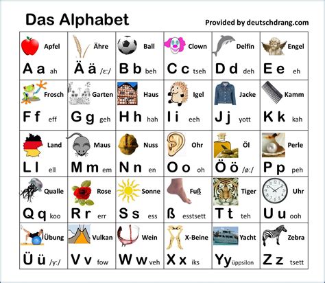 Abc Alphabet Deutsch And Alphabet On Pinterest