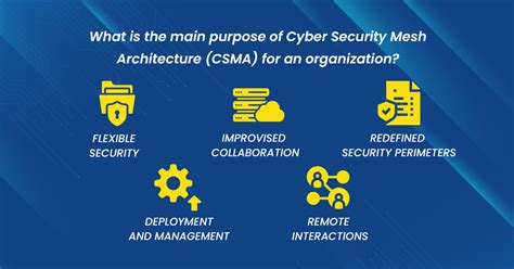 Cybersecurity Mesh – How does it impact your business?