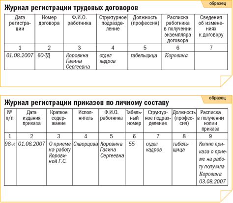 Журнал Учета Медицинских Книжек Образец Заполнения - managementhr
