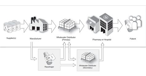 Drug shortage tied to cancer relapse in kids