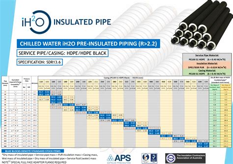 Hdpe Sdr 9 Vs Schedule 80 Pvc 9