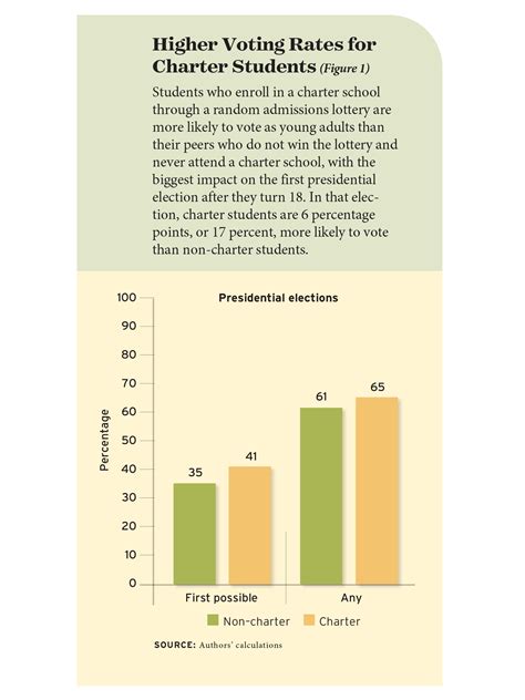 Why Education Increases Voting - Education Next