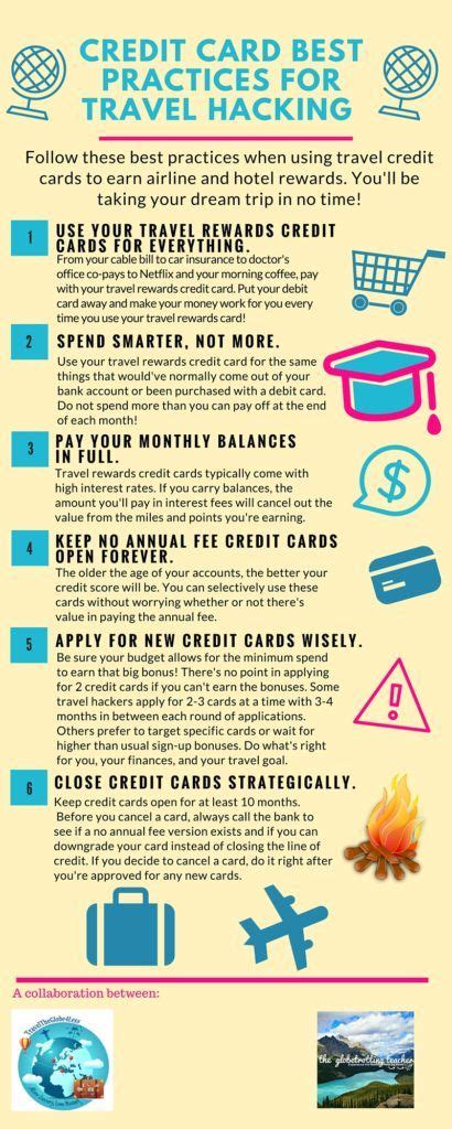 The Ultimate Guide To Travel Hacking Credit Cards Part 1 The Globetrotting Teacher Travel