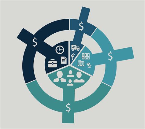 Cost Allocation Theory And Practice Lucrum Consulting Inc