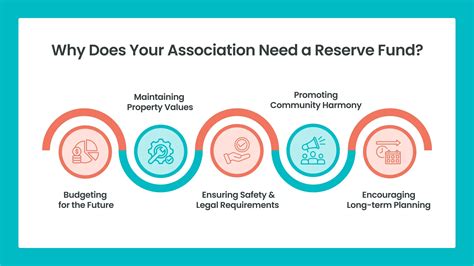 HOA Reserve Funds and Community Stability | ManageCasa
