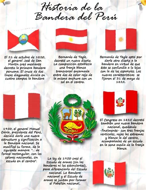 Historia De La Bandera De Per Per Mi Pa S Historia De La Bandera