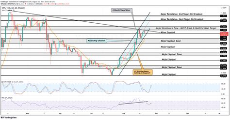 Xrp Price Stalls At Month Trend Line Is In The Making