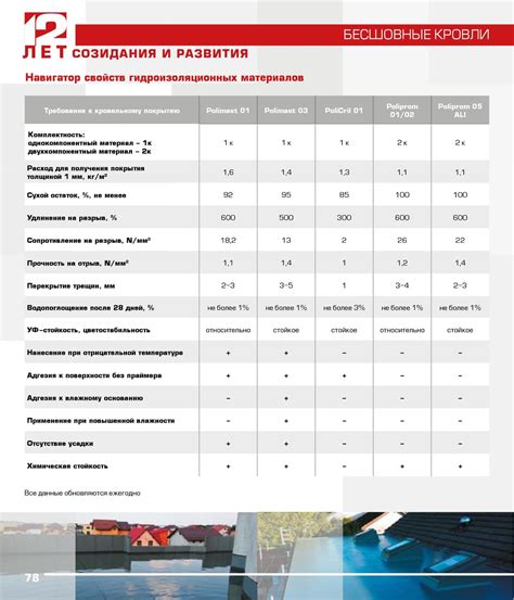Клеи и герметики - холдинг «UNIVERSUM»