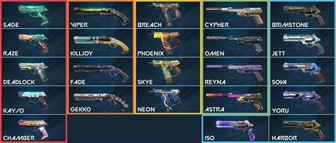 I Made An Overview Of All Agents Gun Skins Rvalorant