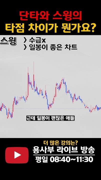 주식에서 단타매매와 스윙투자의 타점에는 어떤 차이가 있을까요 주식단테 스윙투자 단타매매 차트분석 Youtube