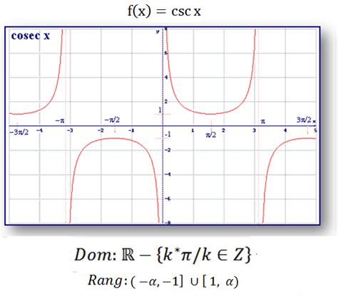 Cálculo Matemático Representación Gráfica De Las Funciones Trigonométricas