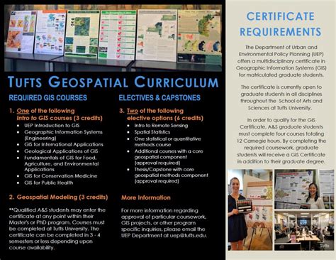 Gistufts Gis Certificate Program