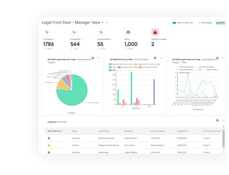 Checkbox Platform Features - No-Code Automation | Checkbox