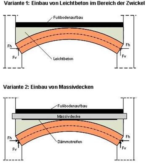 Gew Lbedecken Informationszentrum Umgebindehaus