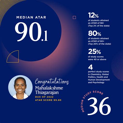 In the media - VCE Results 2022 | Strathcona Girls Grammar