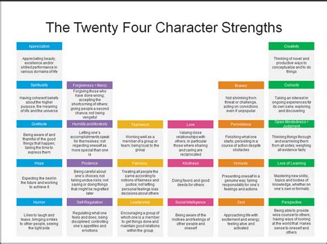Do You Have These Character Strengths By Ray Williams Medium