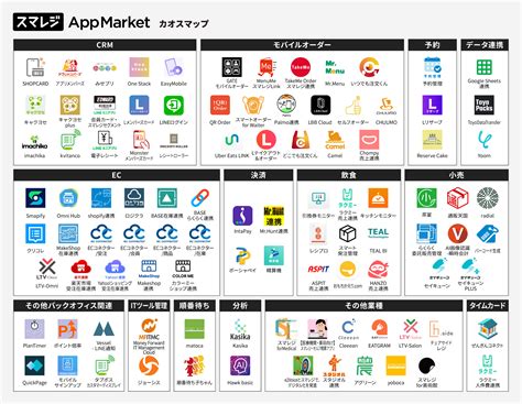 dx pos