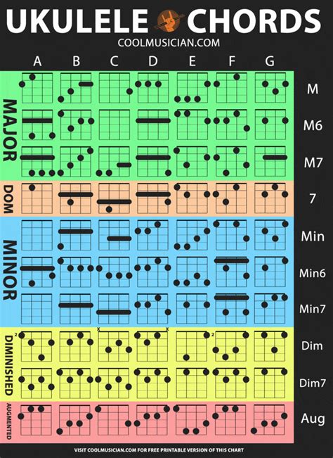 Ukulele Chord Chart (color + black and white printable version + PDF ...