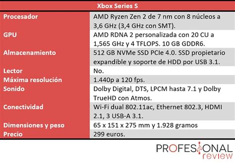 Xbox Series S Review en Español Análisis completo