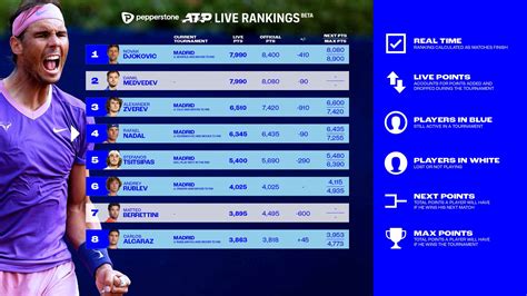 Atp Rankings Fixtures