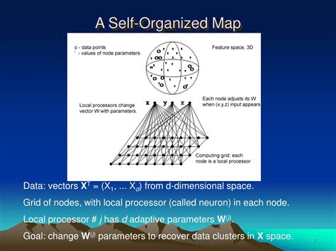 PPT - Self-Organizing Maps PowerPoint Presentation, free download - ID ...
