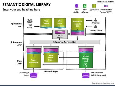 Semantic Digital Library PowerPoint and Google Slides Template - PPT Slides