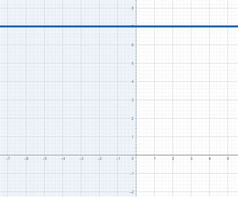 In This Exercise Determine The Quadrant S In Which X Y Quizlet