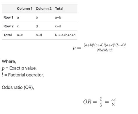 How To Perform Fishers Exact Test In R