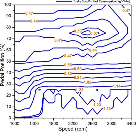 bsfc behavior  calibrated map   kbd blended fuel