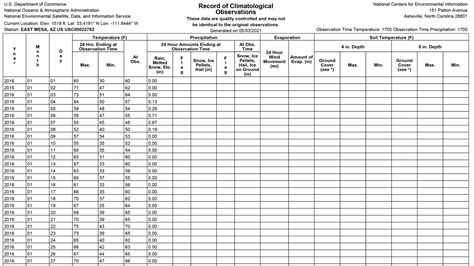 Past Weather by Zip Code - Data Table | NOAA Climate.gov